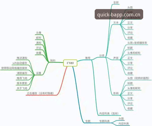资深用户分享：BAPP设备端登录的匹配逻辑与赛事数据接入心得